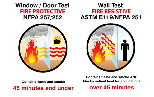 Fire Protective vs Fire Resistive Glazing
