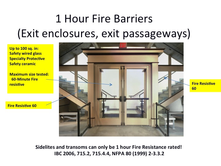 Doors in 1 hr fire barrier