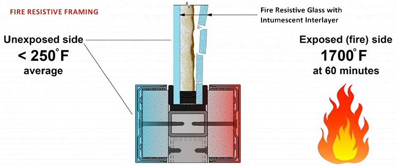 NFPA 80 Considers Annex Note to Clear Up Framing Confusion