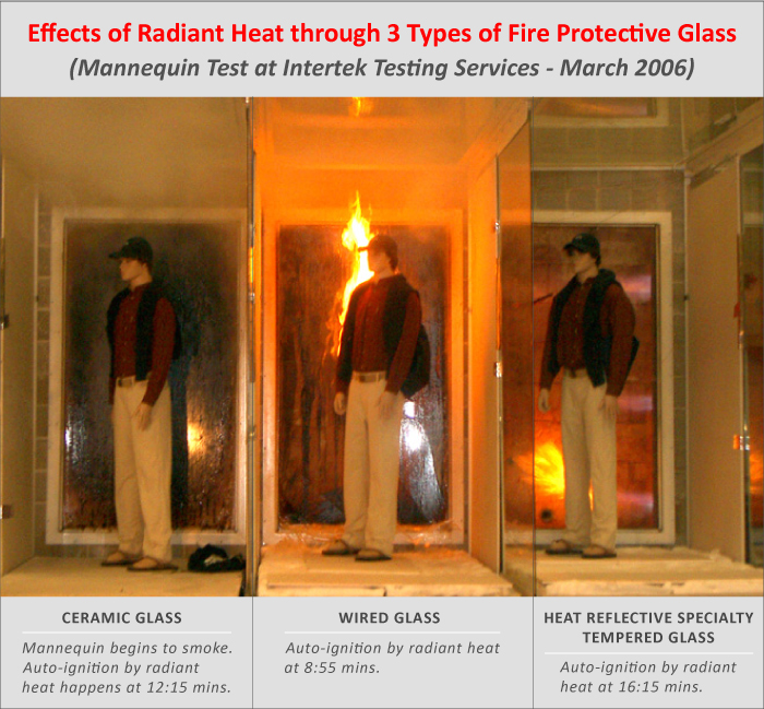 The Critical Difference of Fire-Resistive Glass: What Every Building Code Professional Should Know About Limiting Radiant Heat Risk