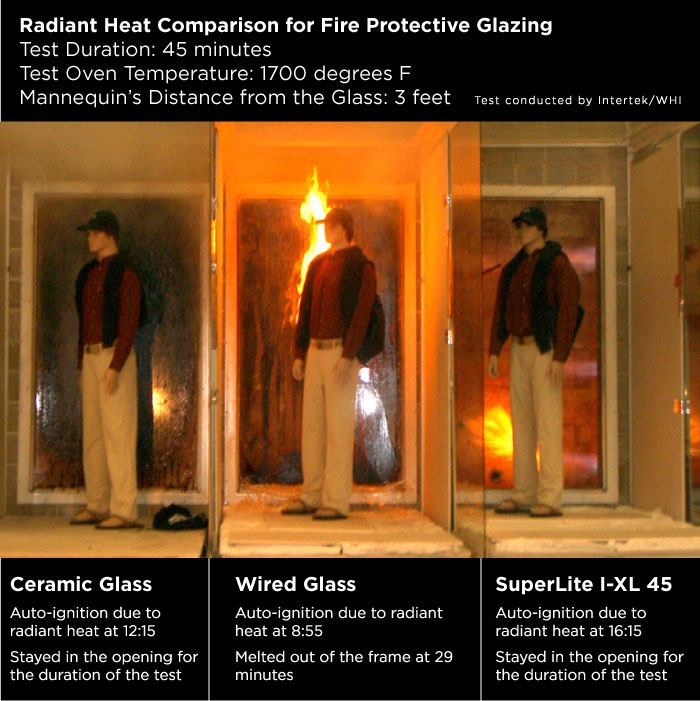 Radiant Heat Comparison for Fire Protective Glazing | SAFTI FIRST
