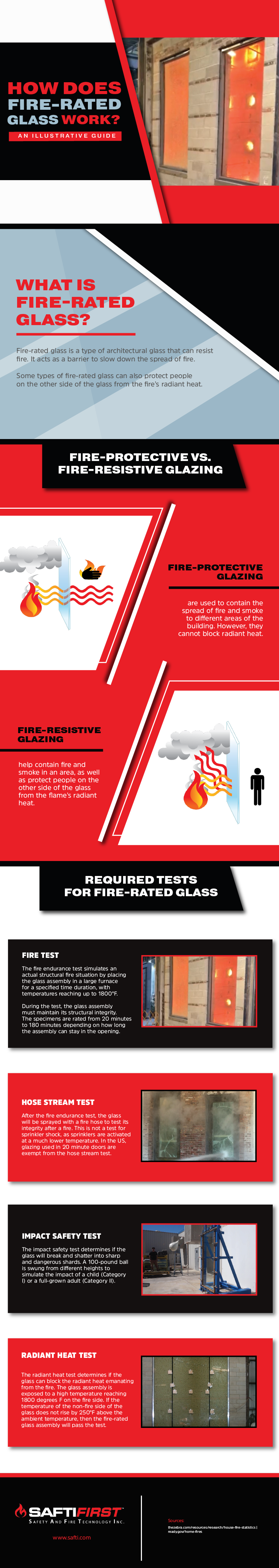 How Fire-Rated Glass Work: An Illustrated Guide|SAFTI FIRST